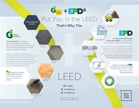 tile sealer emissions test|green squared tile certification.